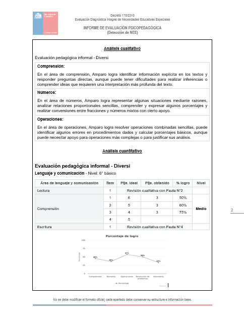Ejemplo real de Informe Psicopedagógico Mineduc generado con IA