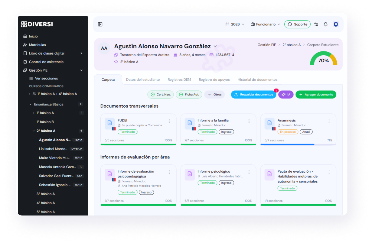 Dashboard de Gestión PIE